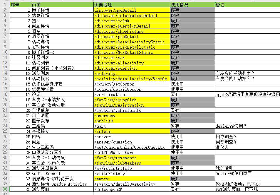 如何优化 Vue 祖传代码